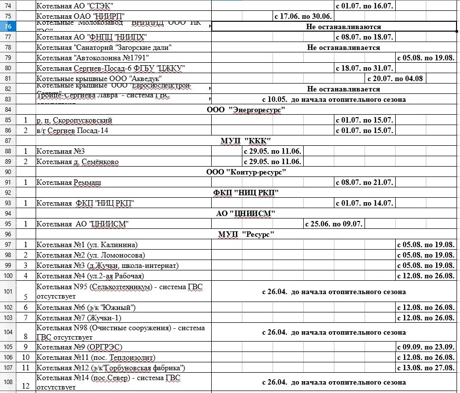 График остановки котельных. Котельная АО Стэк Сергиев Посад. Котельная Сергиев Посад. Остановка котельных в Златоусте график.