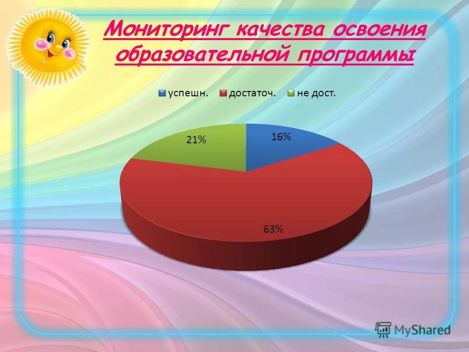 Мониторинг освоения содержания образовательной программы. Мониторинг освоения бисероплетения в детском саду. Мониторинг освоения. Мониторинг освоения ооп доу. Мониторинг развития речи дошкольников.