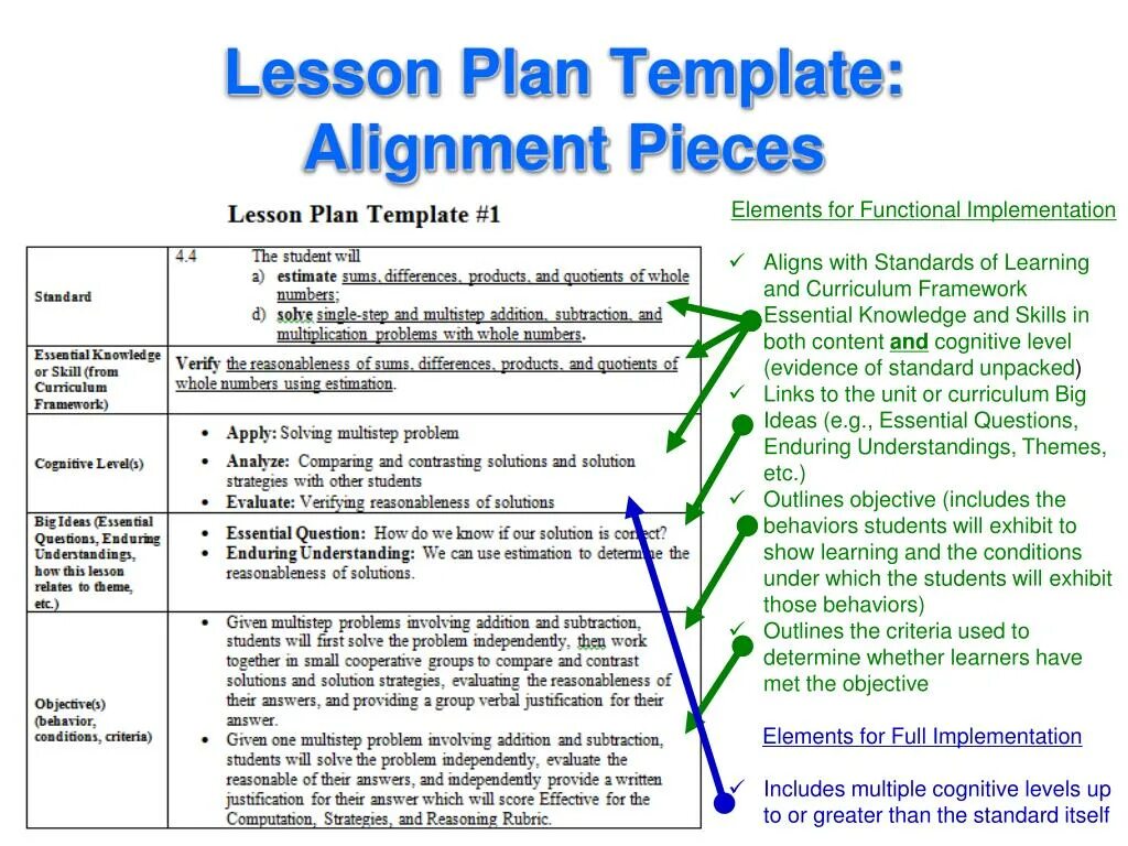 Lesson Plan Sample. English Lesson Plan Template. Lesson Plan Template example. Lesson planning. Types of lessons