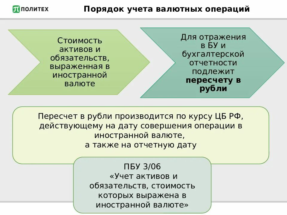 Пбу учет в иностранной валюте. Учет валютных операций. учет валютных операций в бухгалтерском учете. учет операций в иностранной валюте. бухгалтерский учет операций с иностранной валютой.