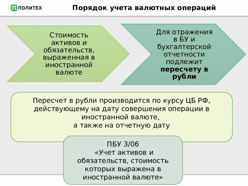 Дата операции по учету