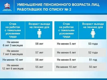Льготная пенсия тренерам преподавателям