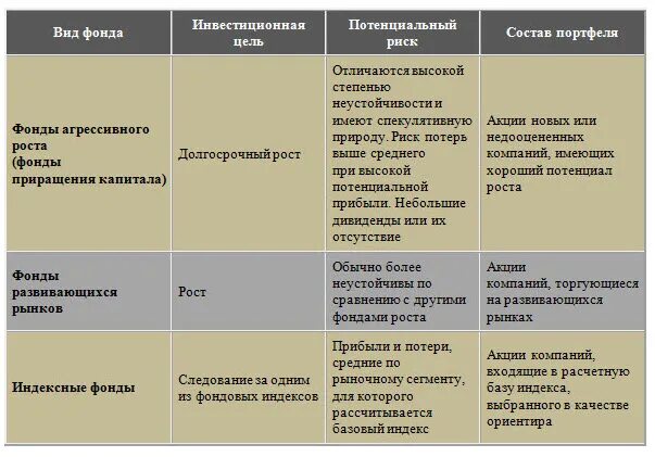 Рост фонд ресурс. Рост фонд ресурс. Фонд рост. Федеральные ресурсы. Рост логотип.
