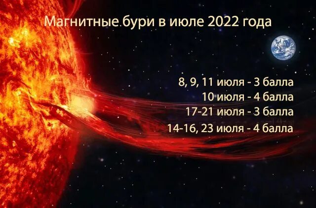 Магнитные бури в каменске уральске. Календарь магнитных бурь на 2022г. Магнитные бури в июле. Магнитные бури 2022. Магнитные бури в 2023 году.