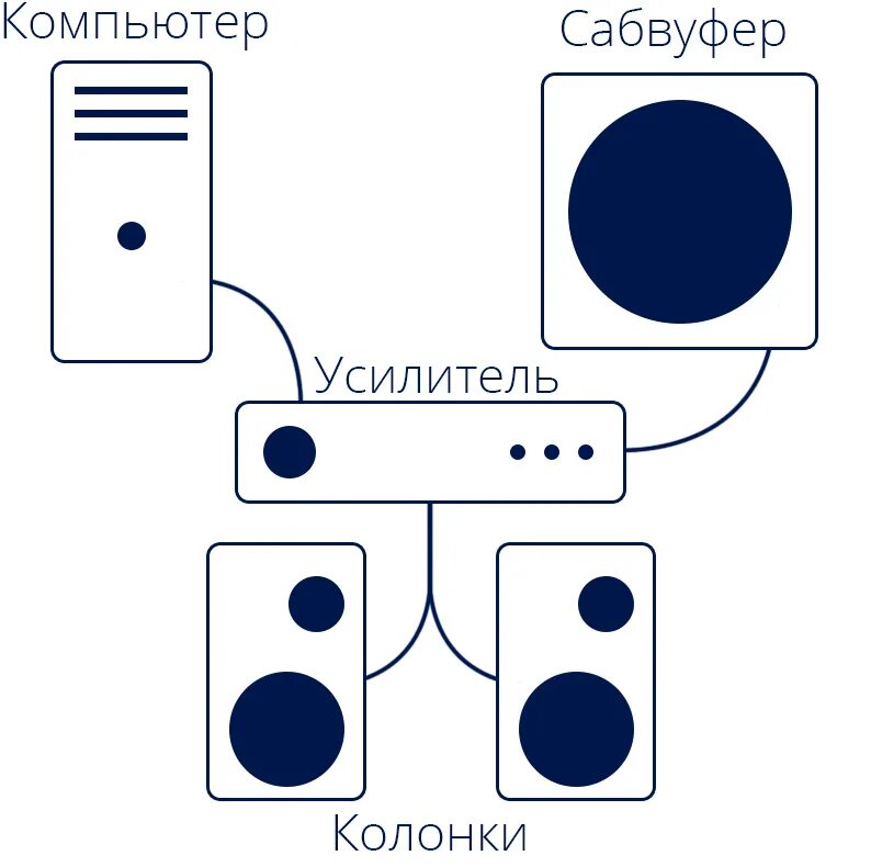 Как подключить колонку обычную