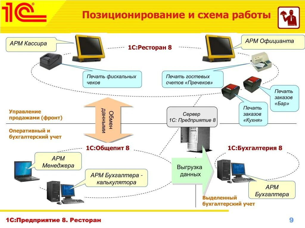 Как работает гс. Как работает гс