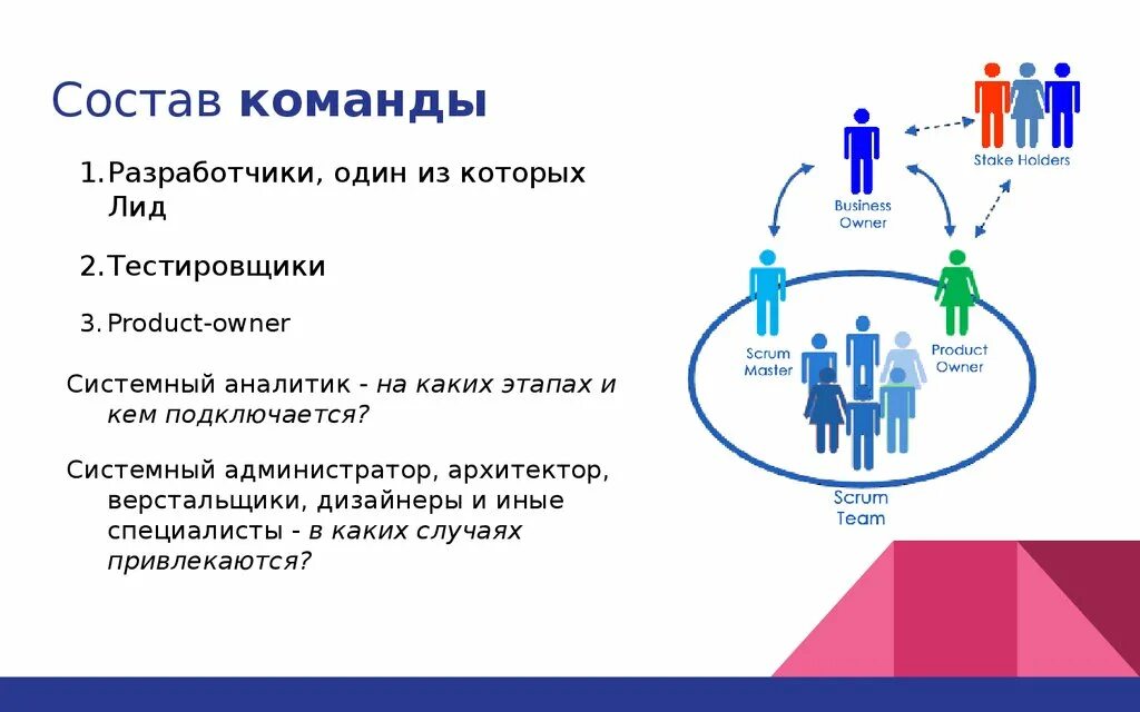 Искомое команда. Состав Скрам команды. Роли в Agile команде. Роли в Скрам команде. Команда проекта презентация.