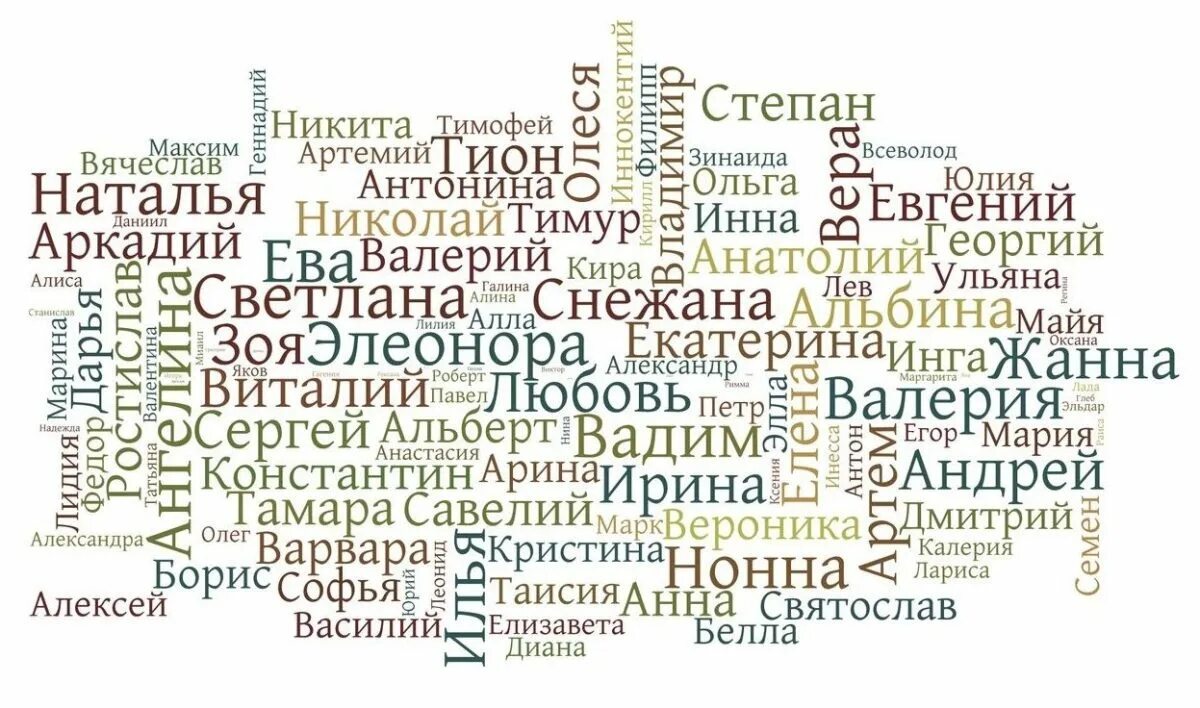 Неожиданный какое имя. Имена людей. Разные имена людей. Список имен. Русские имена.