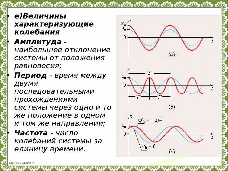 Возрастающие колебания. Амплитуда и частота колебаний на графике. Амплитуда частота период колебаний график. Амплитуда период частота и фаза колебаний. Амплитуда период и частота колебаний на графике.