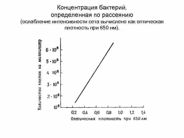 Биологическая концентрация микроорганизмов. Биологическая концентрация микроорганизмов. Дыхание микроорганизмов. Стадии роста культуры бактерий. Биологическая концентрация микроорганизмов.