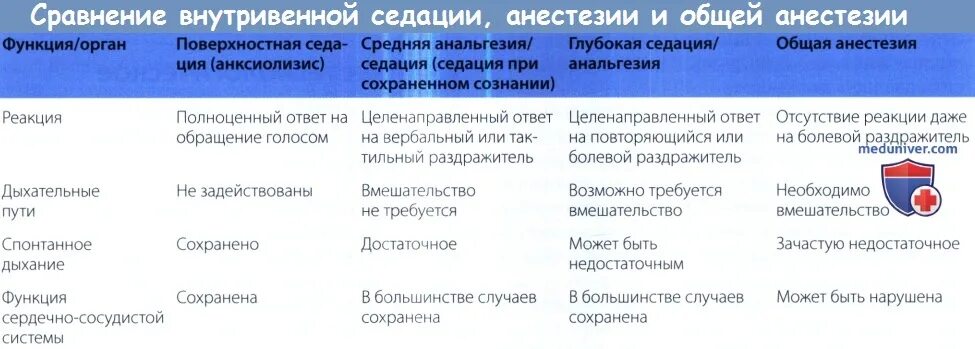 Можно ли наркоз при простуде