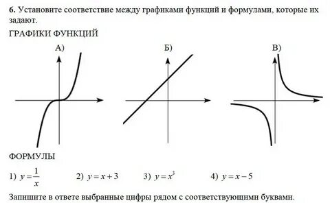Установите соответствие между графиками у 2х