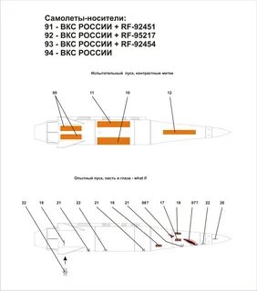Дальность кинжала