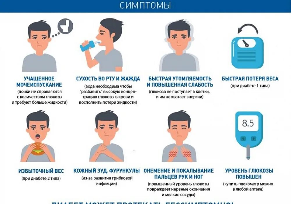 Ранние симптомы сахарного диабета. Симптомы, характерные для сахарного диабета:. Ранние симптомы сахарного диабета 1 типа. Внешние симптомы диабета 1 типа.