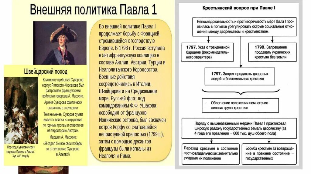 Россия и франция при павле 1. Крестьянский вопрос при Павле.