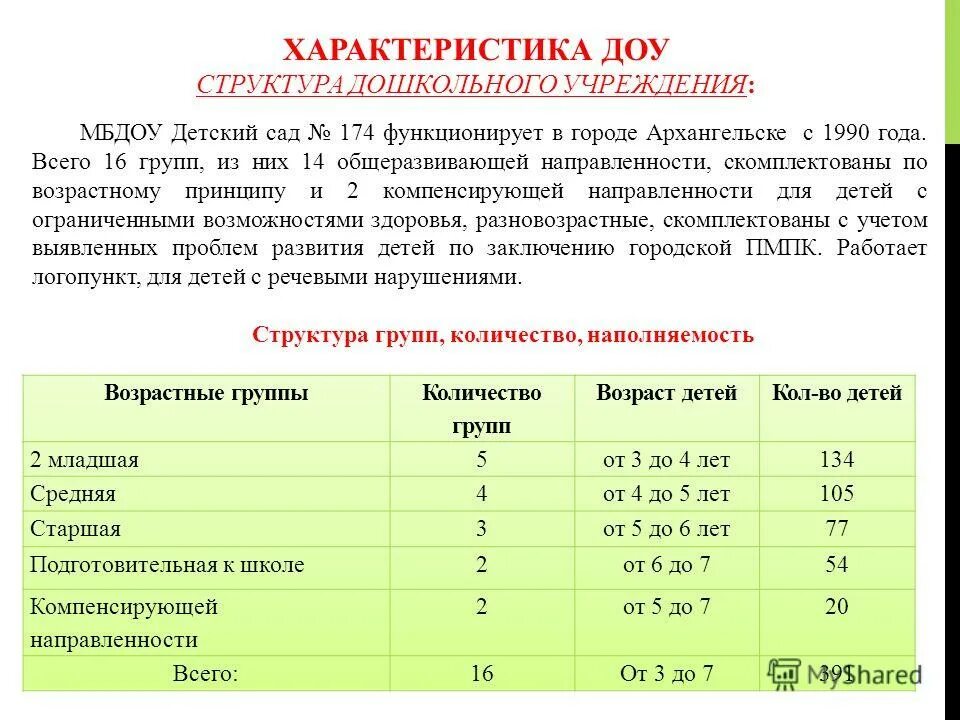 дошкольные учреждения характеристика. характеристика дошкольного образовательного учреждения. краткая характеристика детского сада. группы в доу по возрастам. характеристика доу.