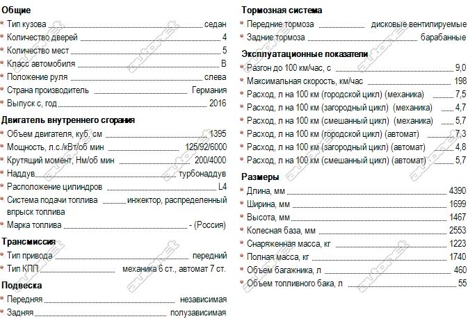 Характеристика автомобиль фольксваген. Фольксваген поло технические характеристики 1.6 механика. VW Polo sedan технические характеристики. Поло седан технические характеристики 1.6. Технические характеристики Фольксваген поло седан 1.6.