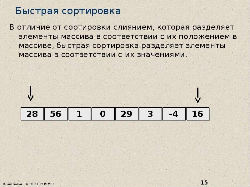 Алгоритм быстрой сортировки массива. Быстрая сортировка (quicksort). метод быстрой сортировки массива. быстрая сортировка алгоритм. quicksort алгоритм.