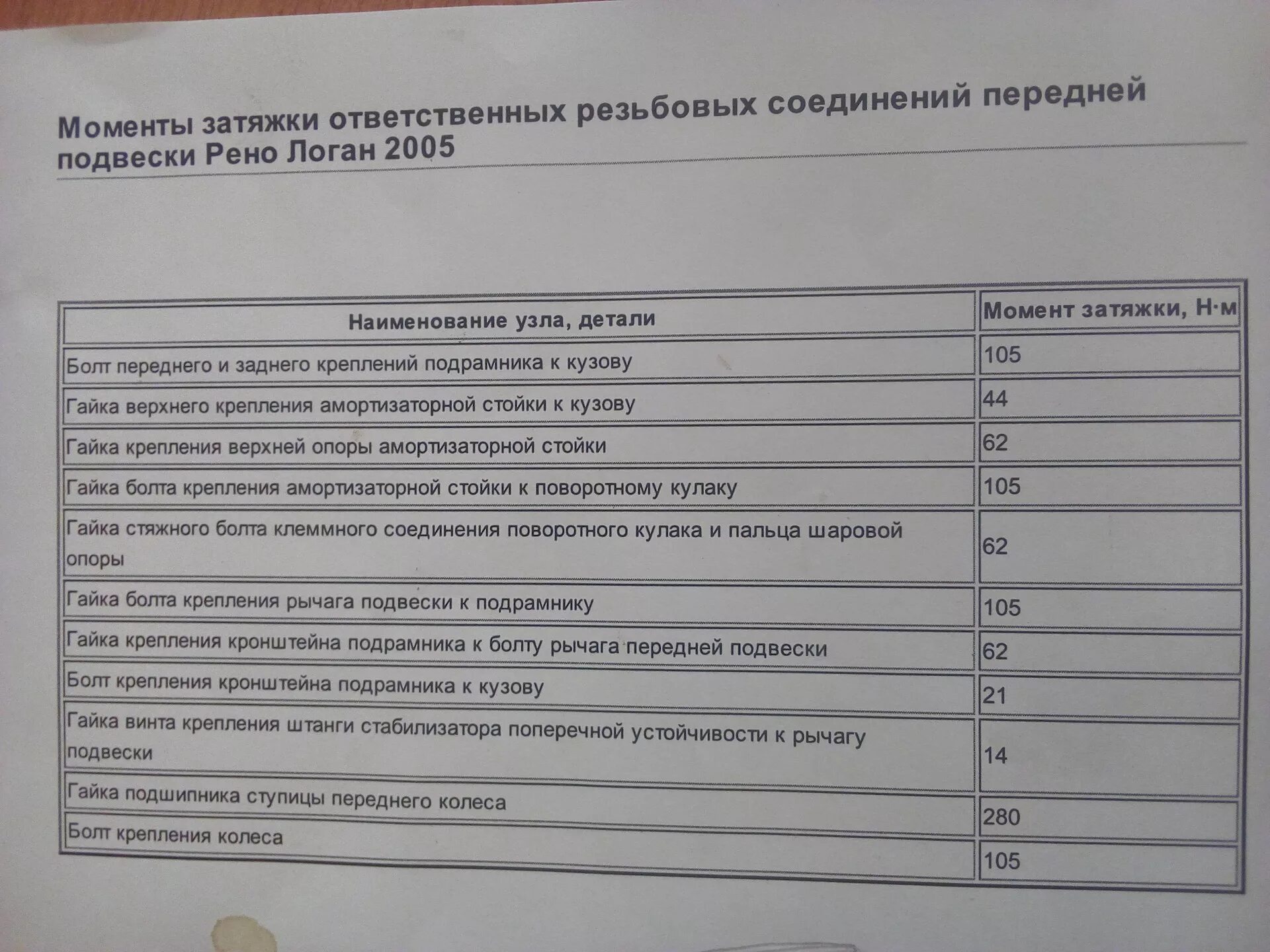 Момент затяжки ступичного подшипника рено. Моменты затяжки Логан 1.4. Момент затяжки коленвала Логан 1.6. Логан 1.6 8 моменты затяжек. Момент затяжки Рено Логан 1.6.