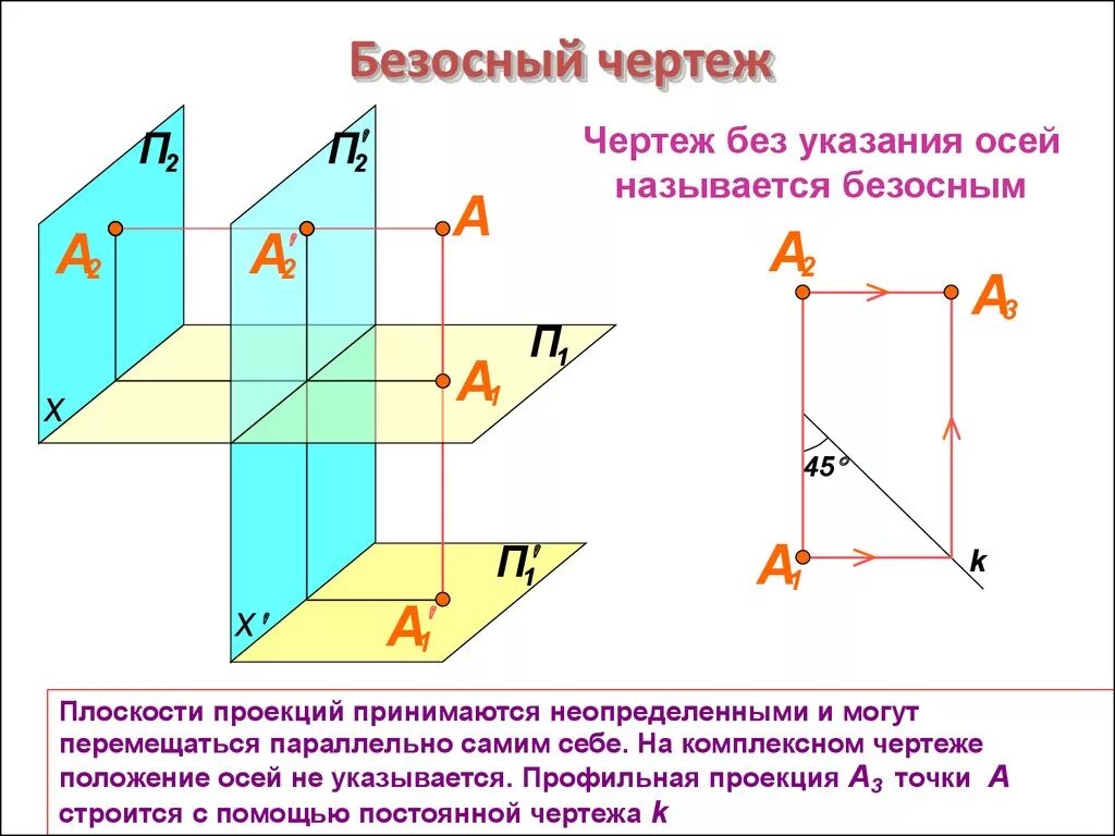 Метод проекций плоскости проекций проекции точек