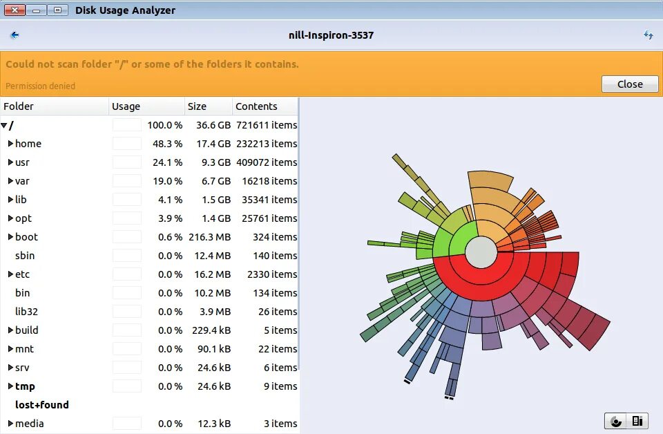 Место на диске tree. Визуализатор дискового пространства. Анализ дискового пространства. Сведения о системе linux команда. Визуализация дискового пространства.