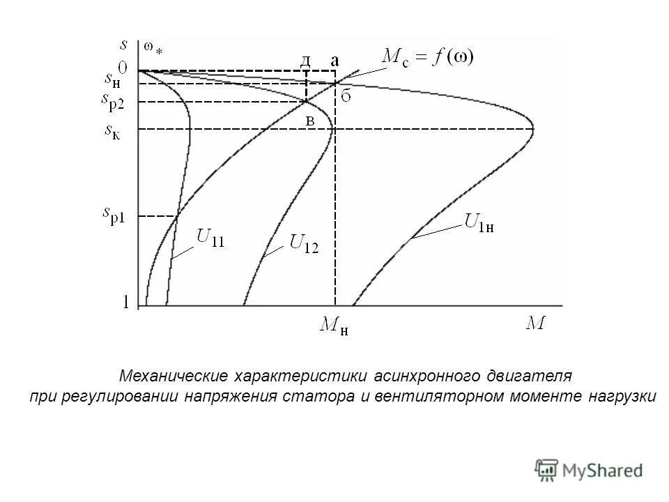 Характеристики механических нагрузок. Влияние температуры на свойства металлов. Точка нагружения сечения. Характеристики механических нагрузок. Абсолютная жесткость механической характеристики формула.