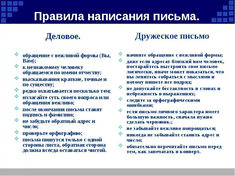 Порядок составления письма. Обращение к человеку в письме. Письмо нормы написания. Правила как написать письмо. Вежливые формы обращения