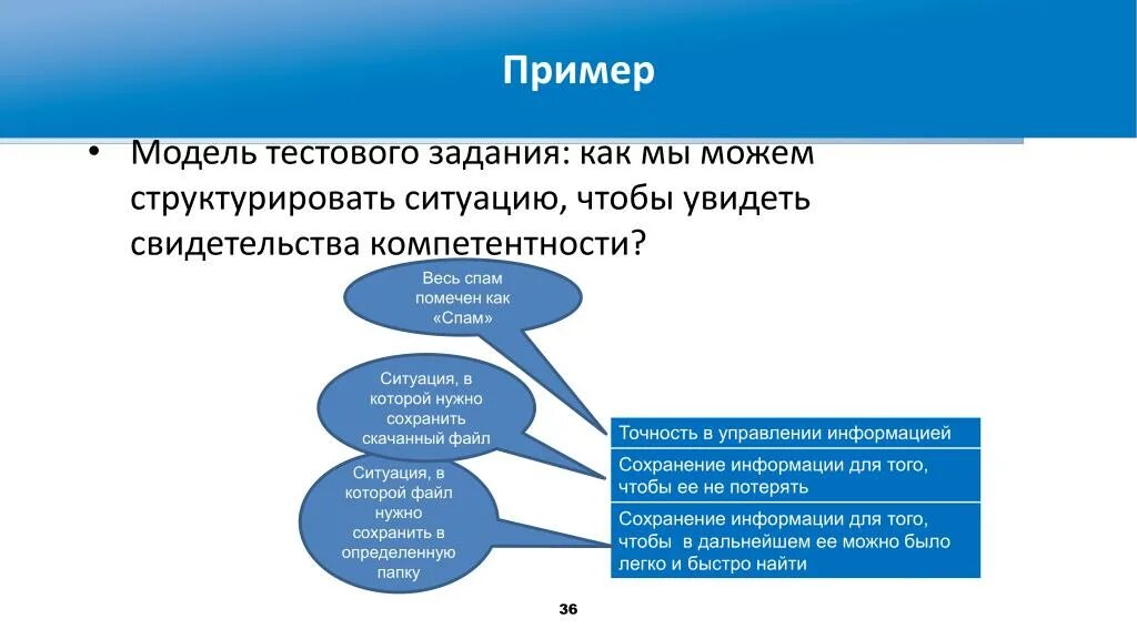 Сервисы для тестовых заданий. Модель тестирования пример. Тестовая модель пример. Тестовая модель в тестировании. Тестовая ситуация пример.