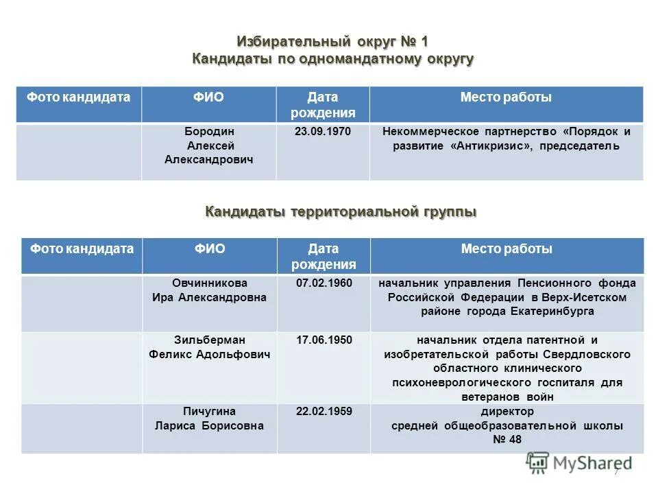 Где выборы в екатеринбурге