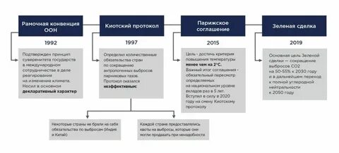Ндс 25 с 2025 года