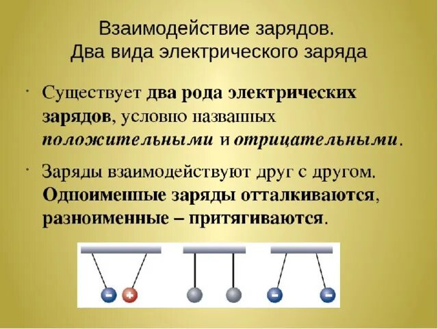 Взаимодействие электрических зарядов. Виды электрических зарядов и их взаимодействие. Выберите те заряды которыми может обладать тело