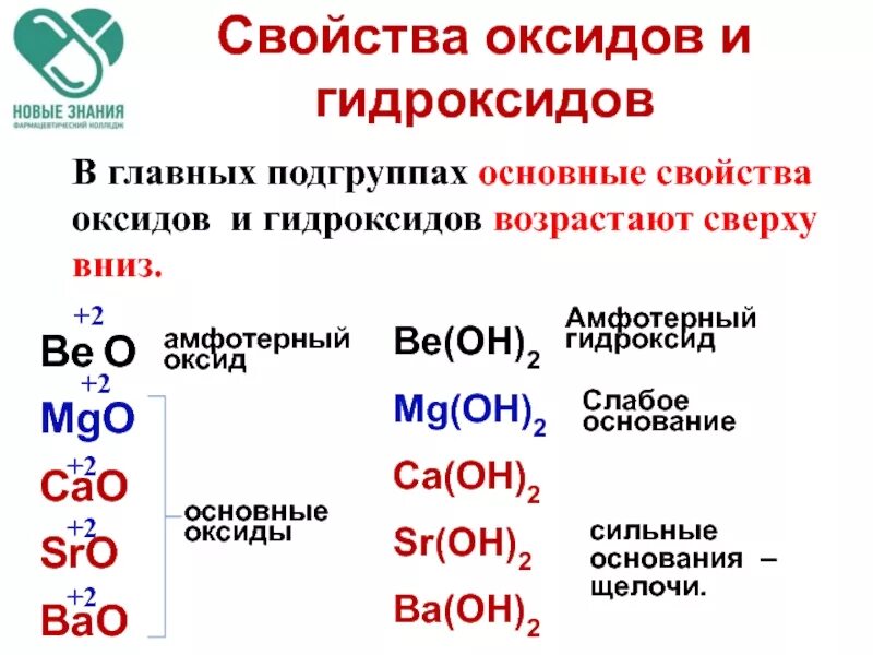 Высшие оксиды это. Гидроксиды и оксиды таблица 2 и 3 периода. Основания гидроксиды основных оксидов 8 класс. Основные свойства оксидов и гидроксидов. Характеристика оксидов и гидроксидов.