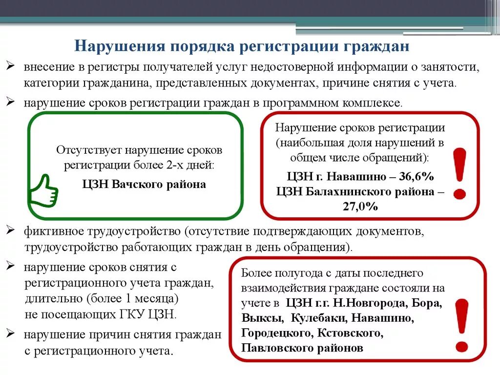 Нарушение правил регистрации граждан