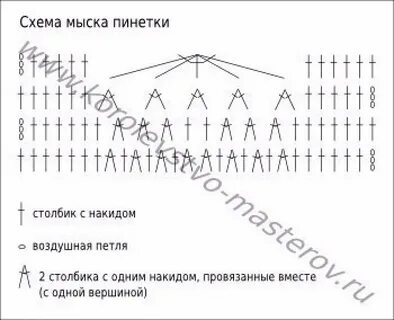 Описание схемы вязания пинеток