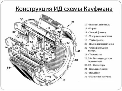 Схема двигателя своими руками