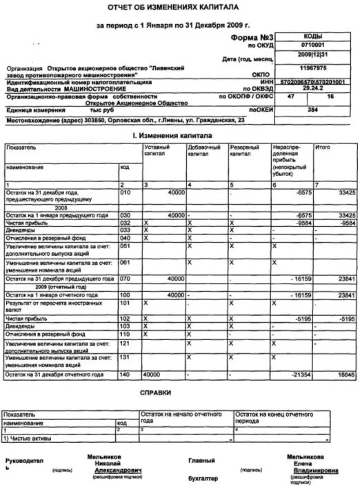 Отчет об изменении собственного капитала. Отчет об изменениях капитала. Отчет об изменениях капитала раздел 1. 1. Отчет об изменениях капитала (форма № 3. Отчет об изменении капитала за 3 года.
