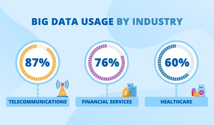 Big data статистика. Биг Дата статистика график. Statistics data. Big data отзывы otzyvy best company bigdata