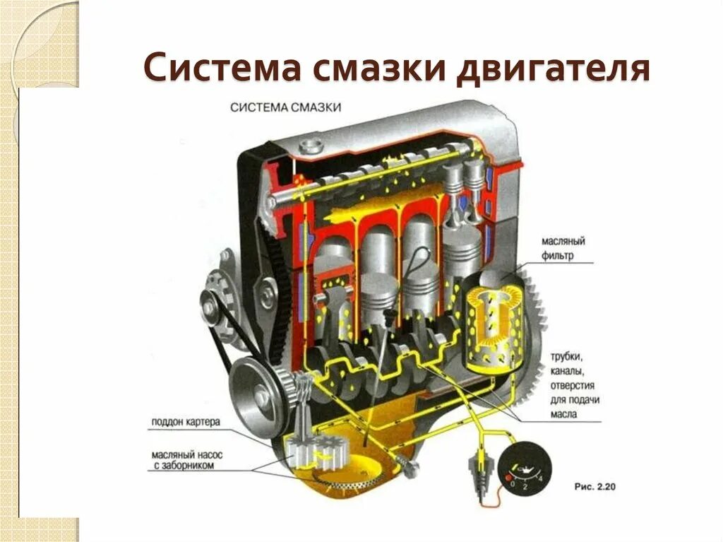 Принцип работы двигателя автомобиля. Схема системы смазки двигателя. масляная система двс. ваз 21011 система смазки двигателя. система смазки двигателя приора.