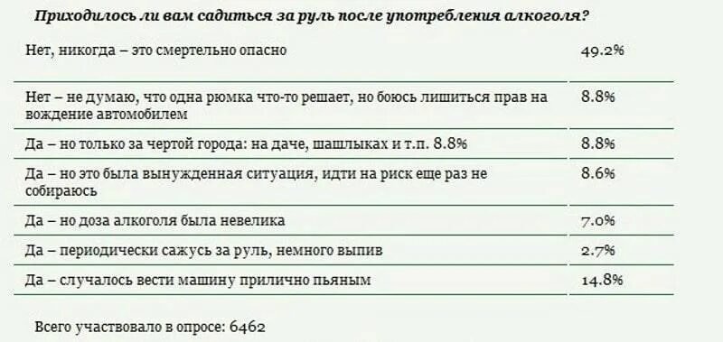 Через сколько после наркоза за руль. Через сколько можно садиться за руль. можно ли после наркоза садиться за руль.
