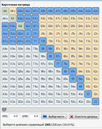 Pokerstrategy. Флоп префлоп Ривер. Рендж в покере. POKERSTRATEGY Equilab. Value range Покер картинки.