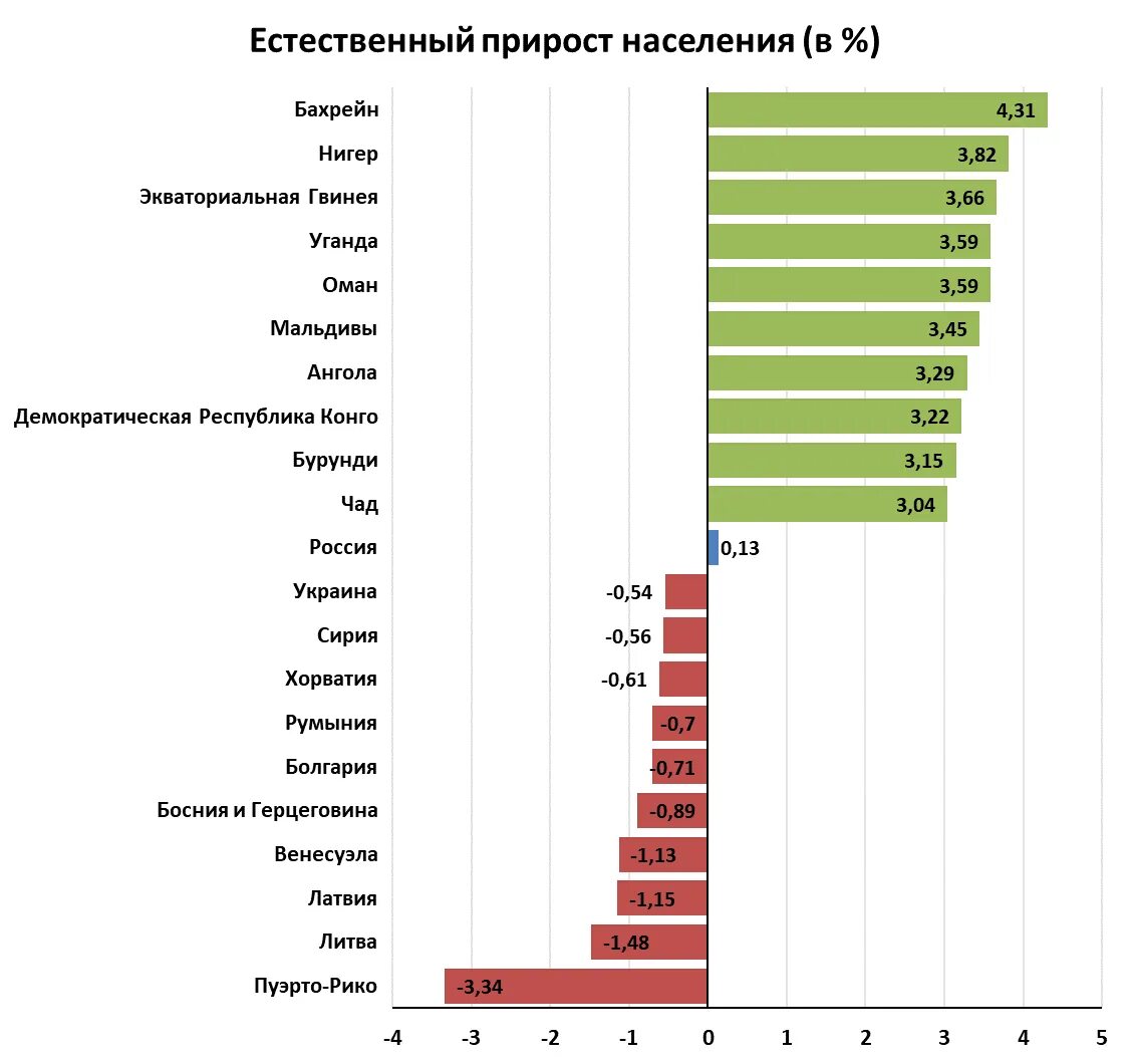 Население страны 2022 россия. Страны по численности населения 2022. Страны по населению в мире 2022. Самый большой город в мире по населению 2022. Численность населения в мире по странам на 2022.