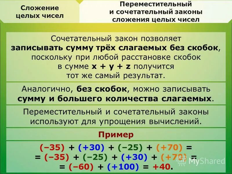 Законы сложения. Сложение законы сложения. Законы сложения целых чисел. Сочетательный закон сложения.