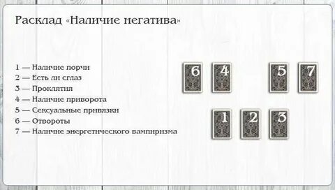 Расклад на порчу