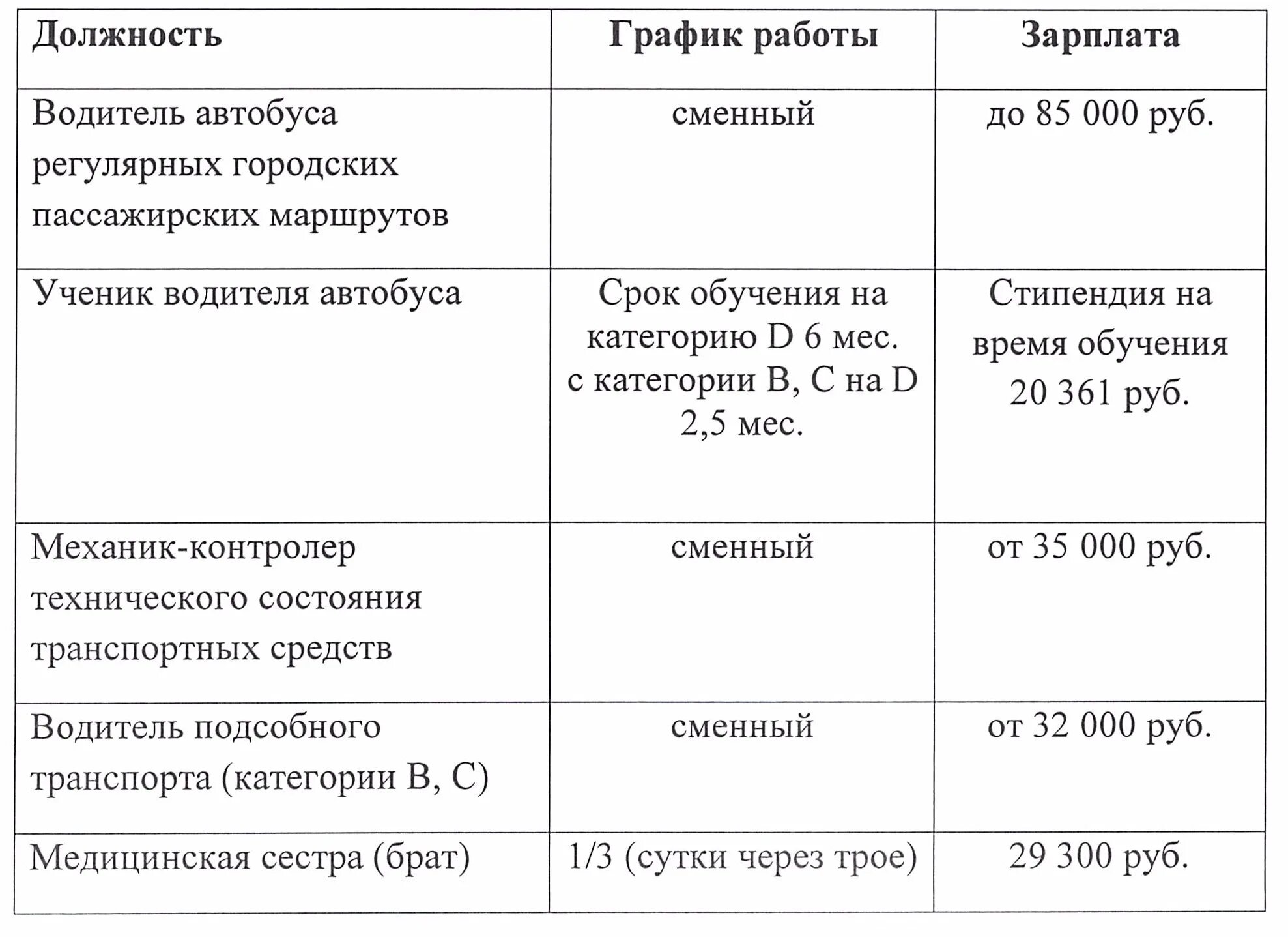 Средняя зарплата водителя автобуса. Зарплата водителя автобуса. Заработная плата водителя автобуса. Зарплата водителя автобуса Мосгортранс. Разряды водителей автобусов Мосгортранс.