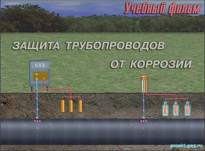 Защита от подземной коррозии. Протекторная защита от коррозии газопровода. Электрохимическая защита ЭХЗ трубопроводов. Катодная защита газопровода пм1. Электродренажная защита газопроводов от коррозии.