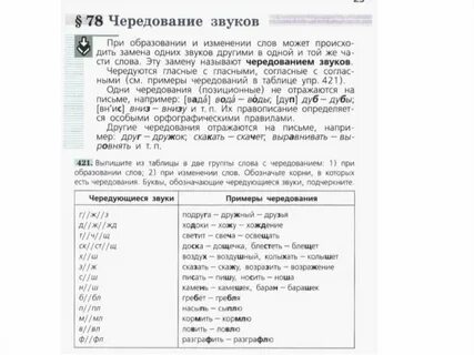 Четверг чередование согласных звуков