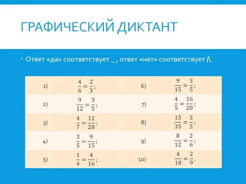 Сокращение дробей 6 класс. Сокращение дробей 6 класс примеры. Математика 6 класс сокращение дробей. Сокращение дробей 6 класс примеры с ответами. Математика 6 класс сократите дробь