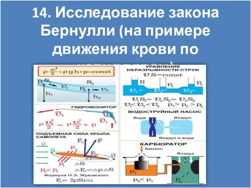 Закон бернулли кузьминки. Закон бернулли формулировка. Закон бернулли для жидкости. Бц бернулли киевская 5. Закон бернулли уравнение.