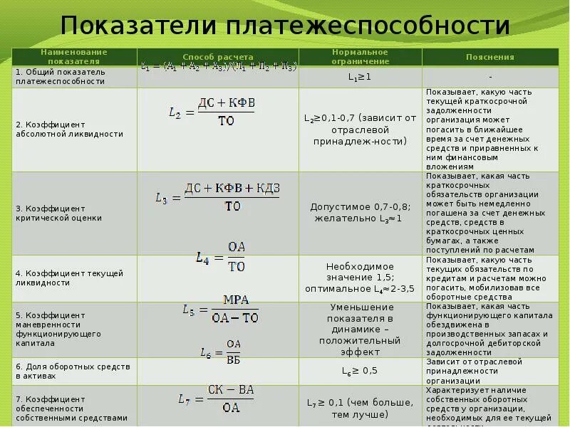 И наличие достаточных средств для