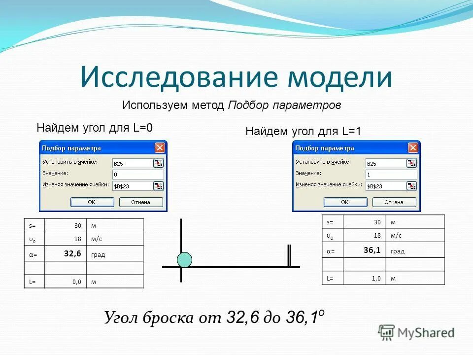 Параметры преобразования. Ортометрическая высота в геодезии. Методика выбора параметров. Методика выбора параметров. Гост 51794-2008.